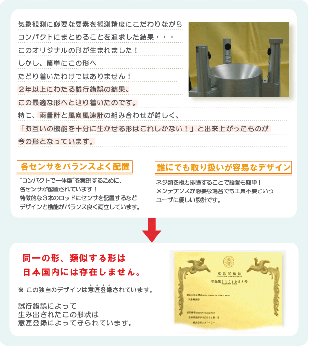 この独自のデザインは意匠登録されています。
